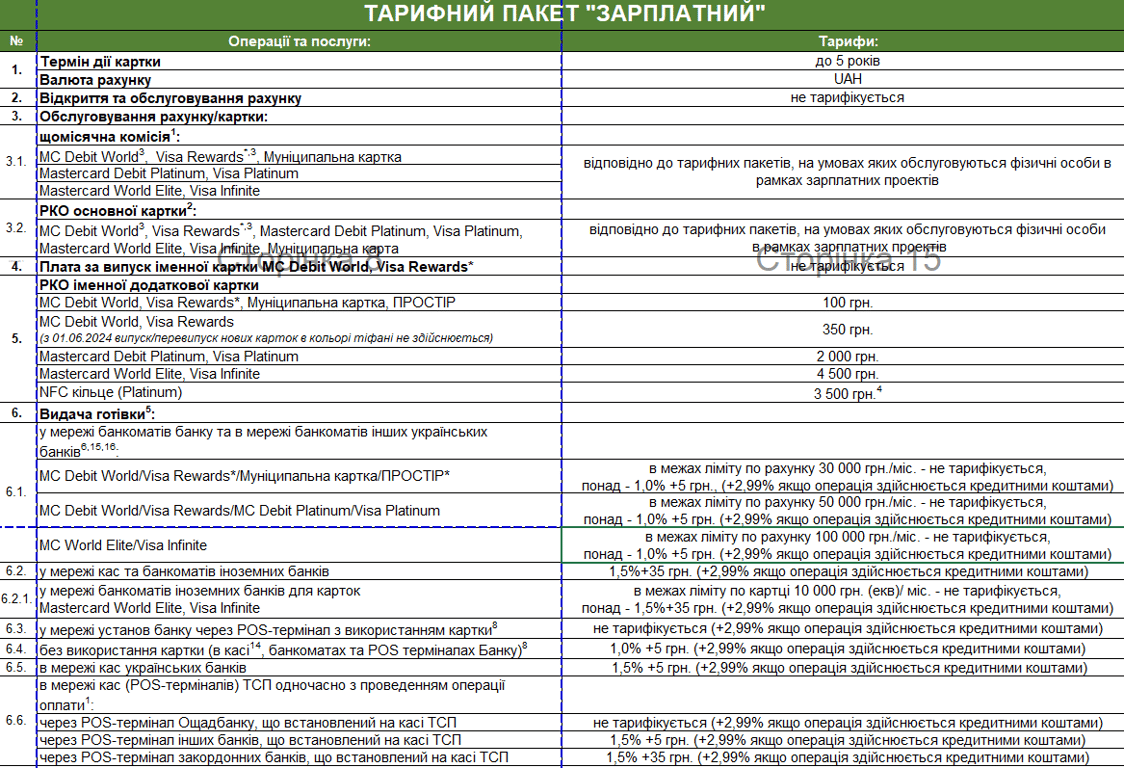 Ощадбанк комісії
