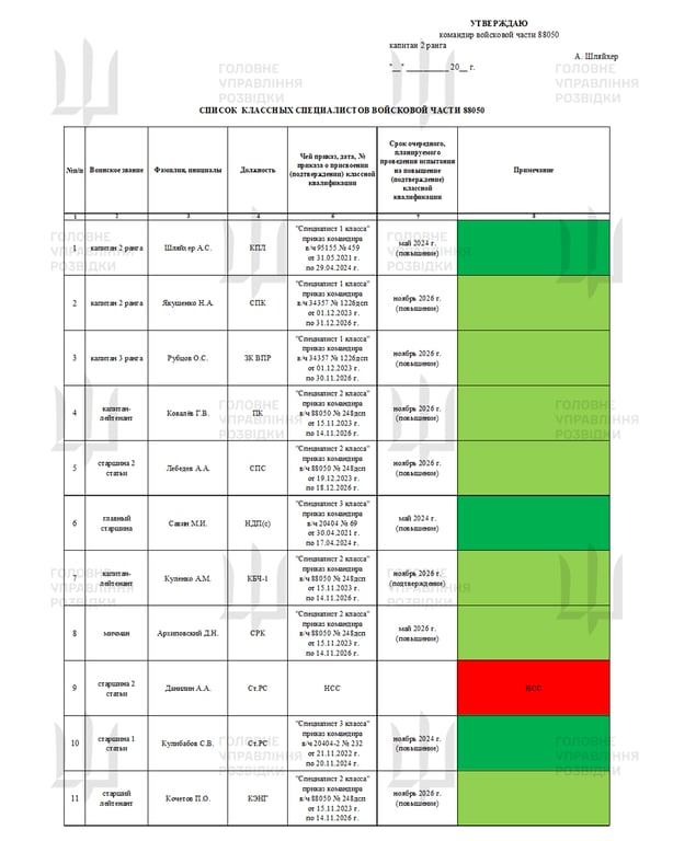 ГУР отримали секретні дані про новий підводний флагман РФ - фото 9