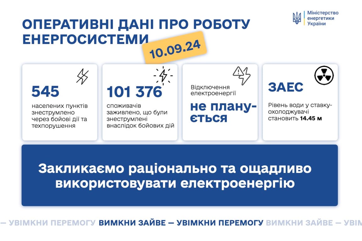 Нічна атака на енергосистему України — в Міненерго розповіли про наслідки - фото 1