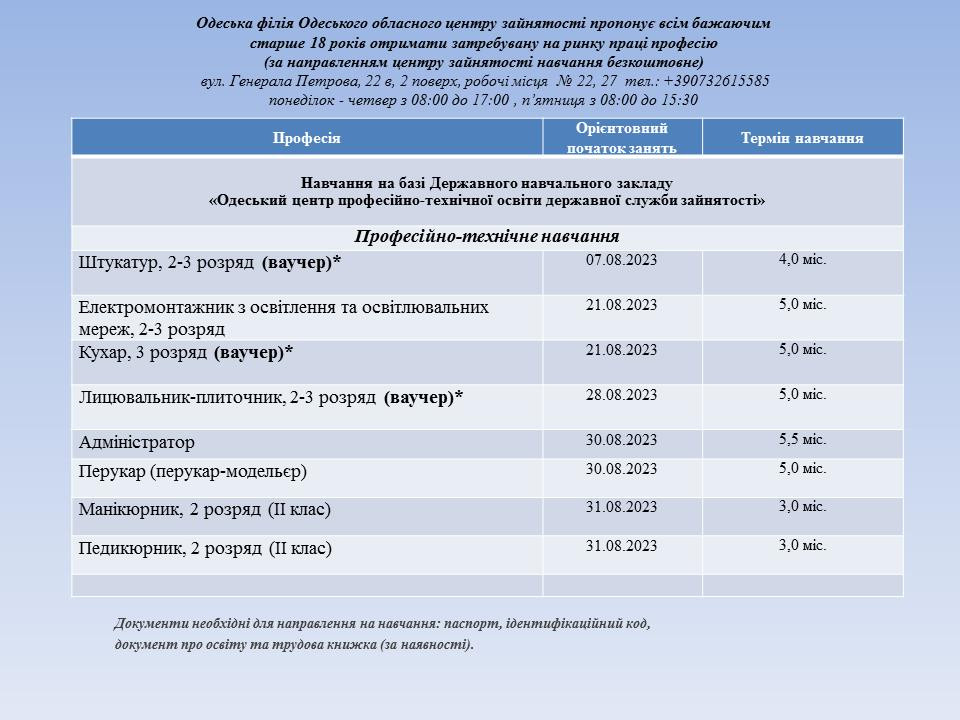 Розклад професійно технічного навчання. Фото: Одеська міська рада