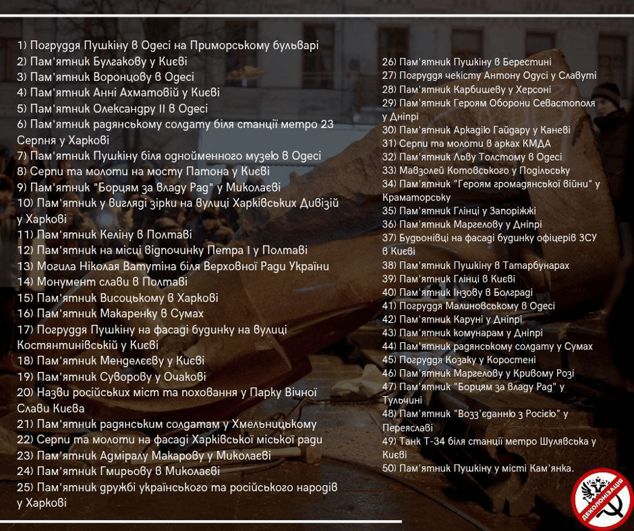 Активісти вимагають демонтувати пам'ятники на Одещині — які - фото 1