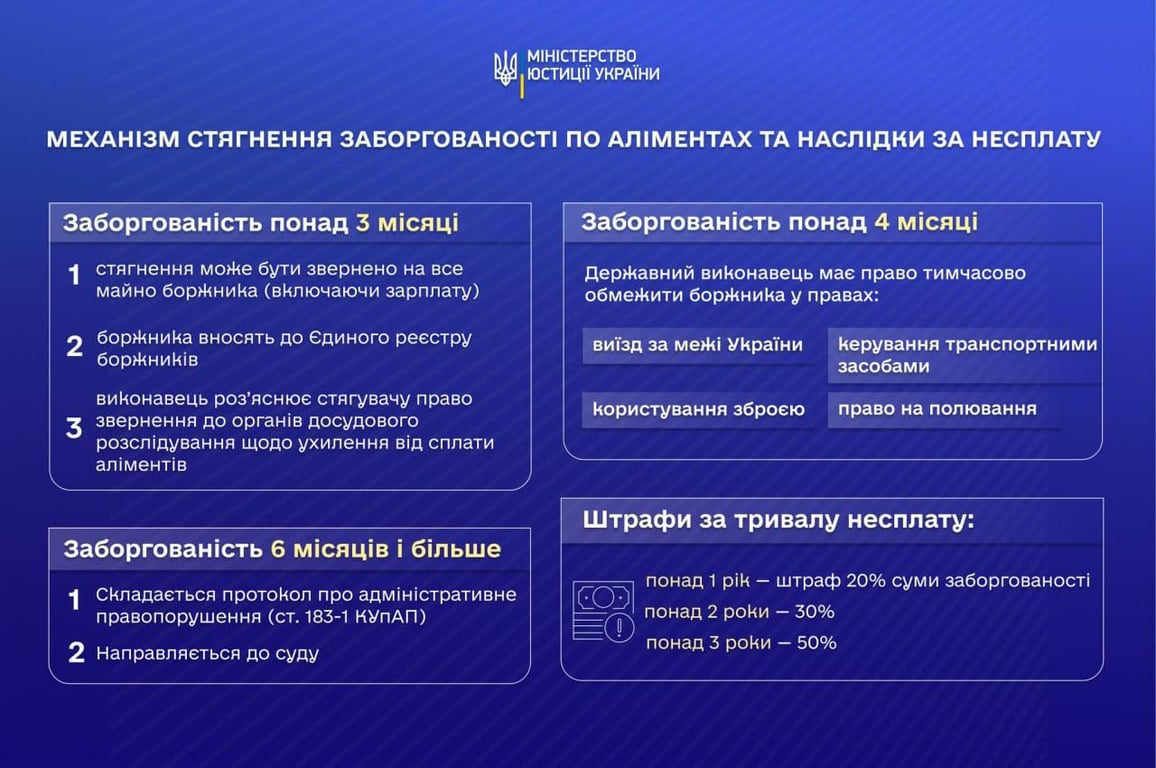 Долги по алиментам — что грозит тем, кто не платит вовремя - фото 1