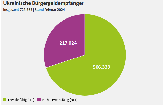 виплати Німеччина