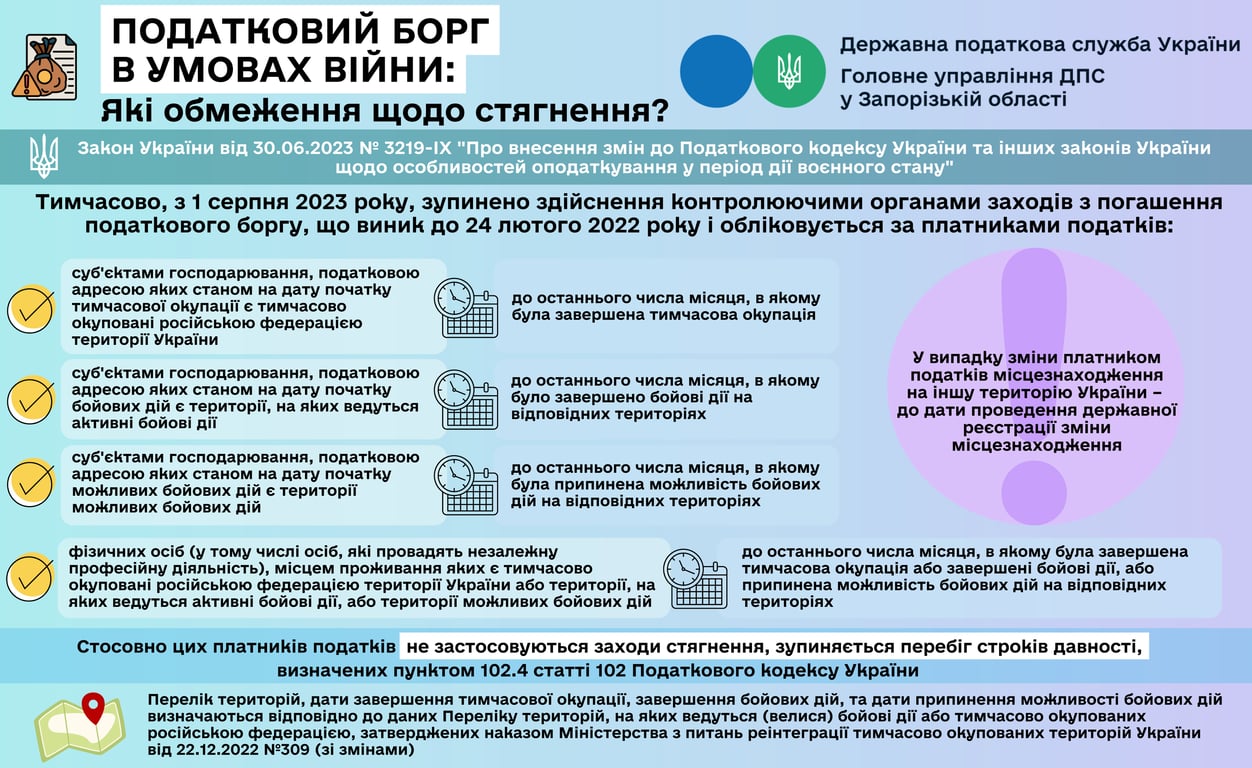 Стягнення боргу