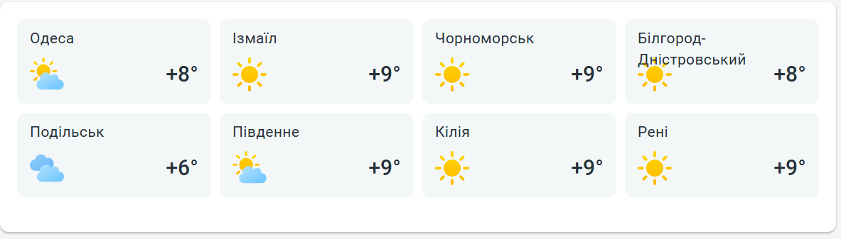 Погода в Одесі — чи варто вийти на прогулянку без куртки завтра - фото 2