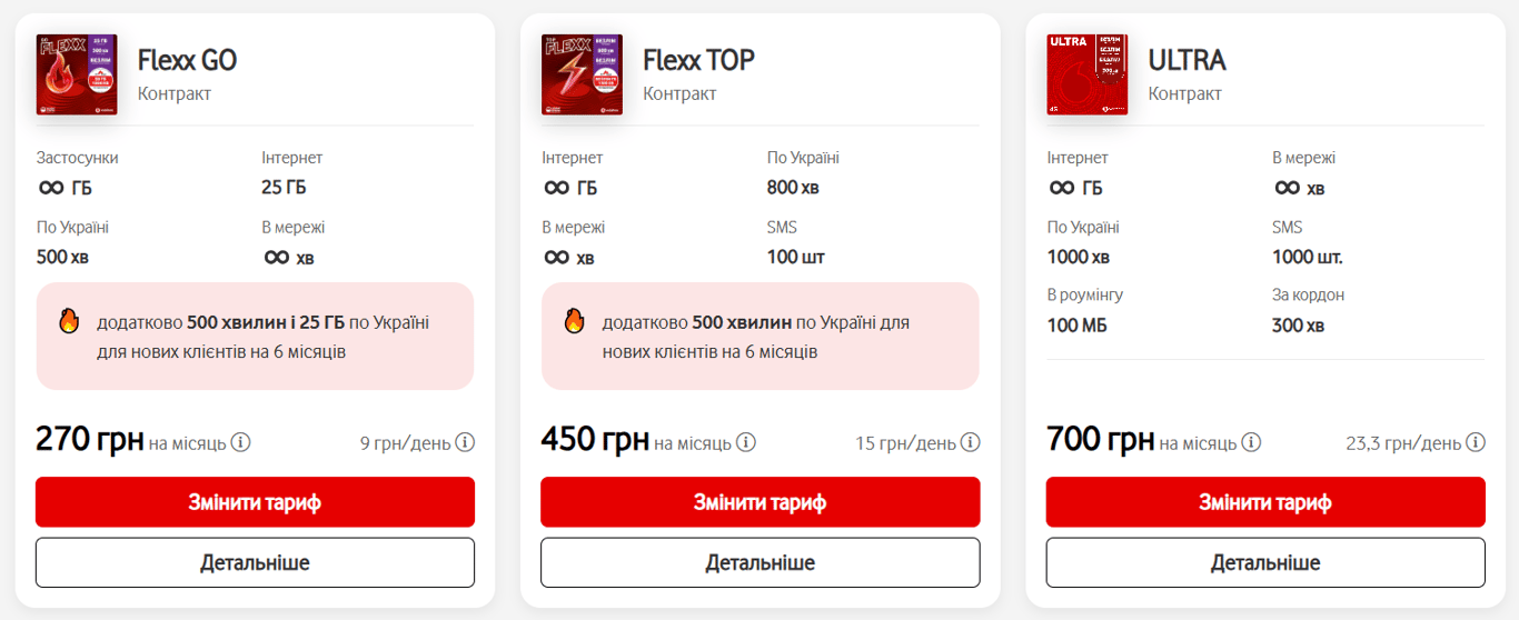 Ціни на тарифи Київстару, Vodafone та lifecell — що буде у грудні - фото 1