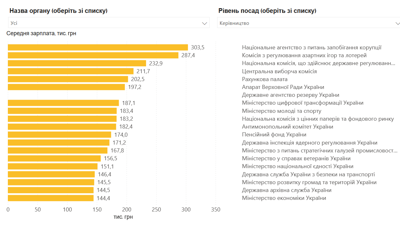 зарплата 2025