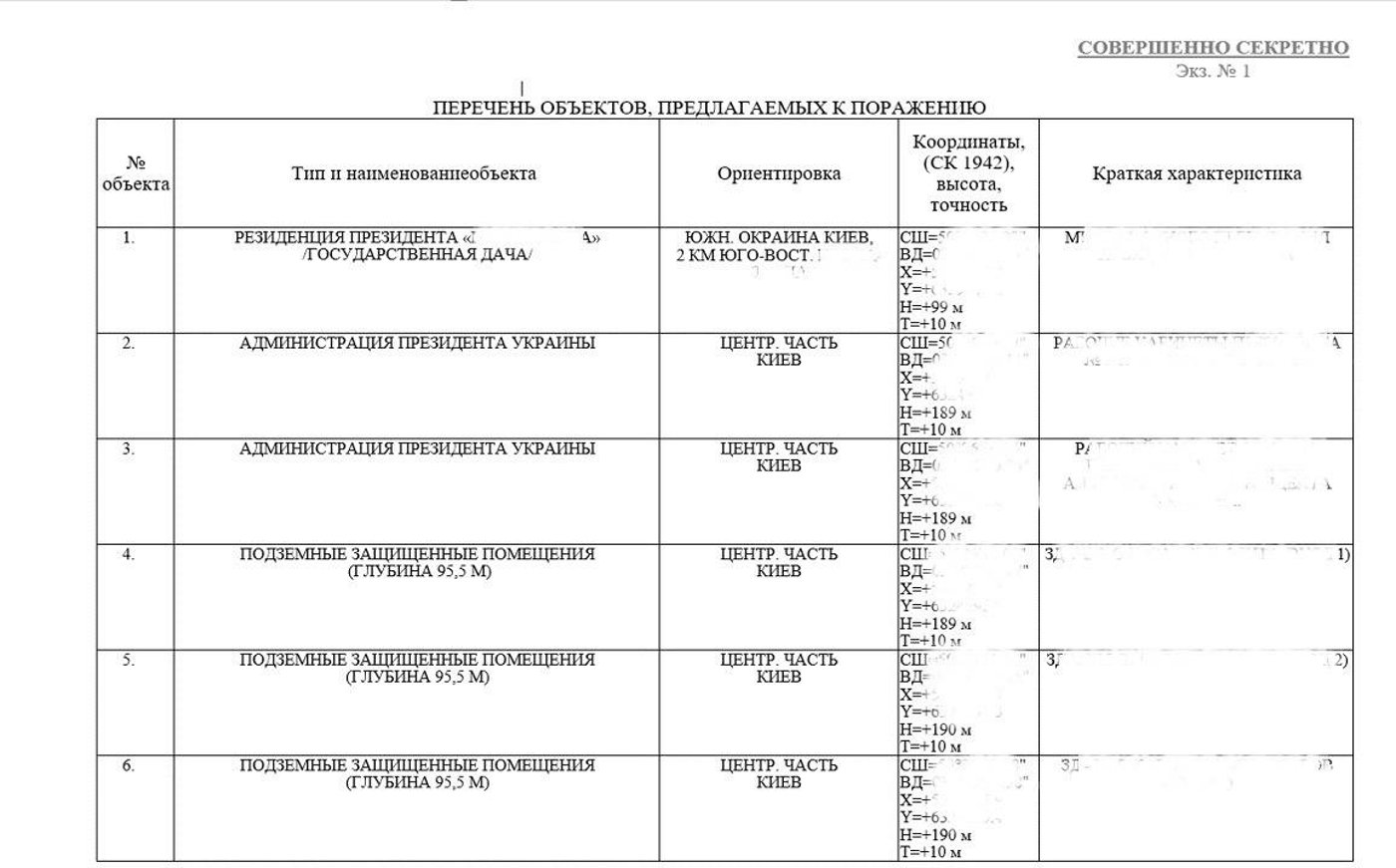 РФ готує нові атаки