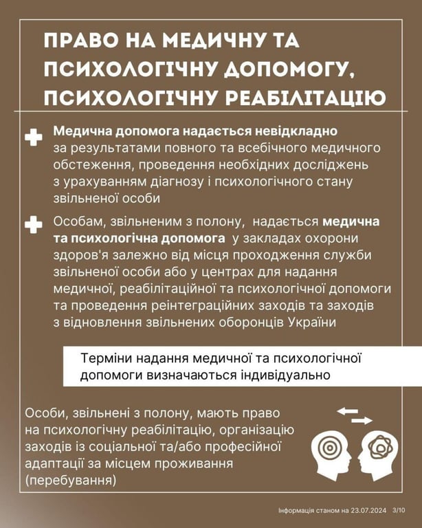 Право на медичну та психологічну допомогу. Фото: інфографіка Мін'юсту