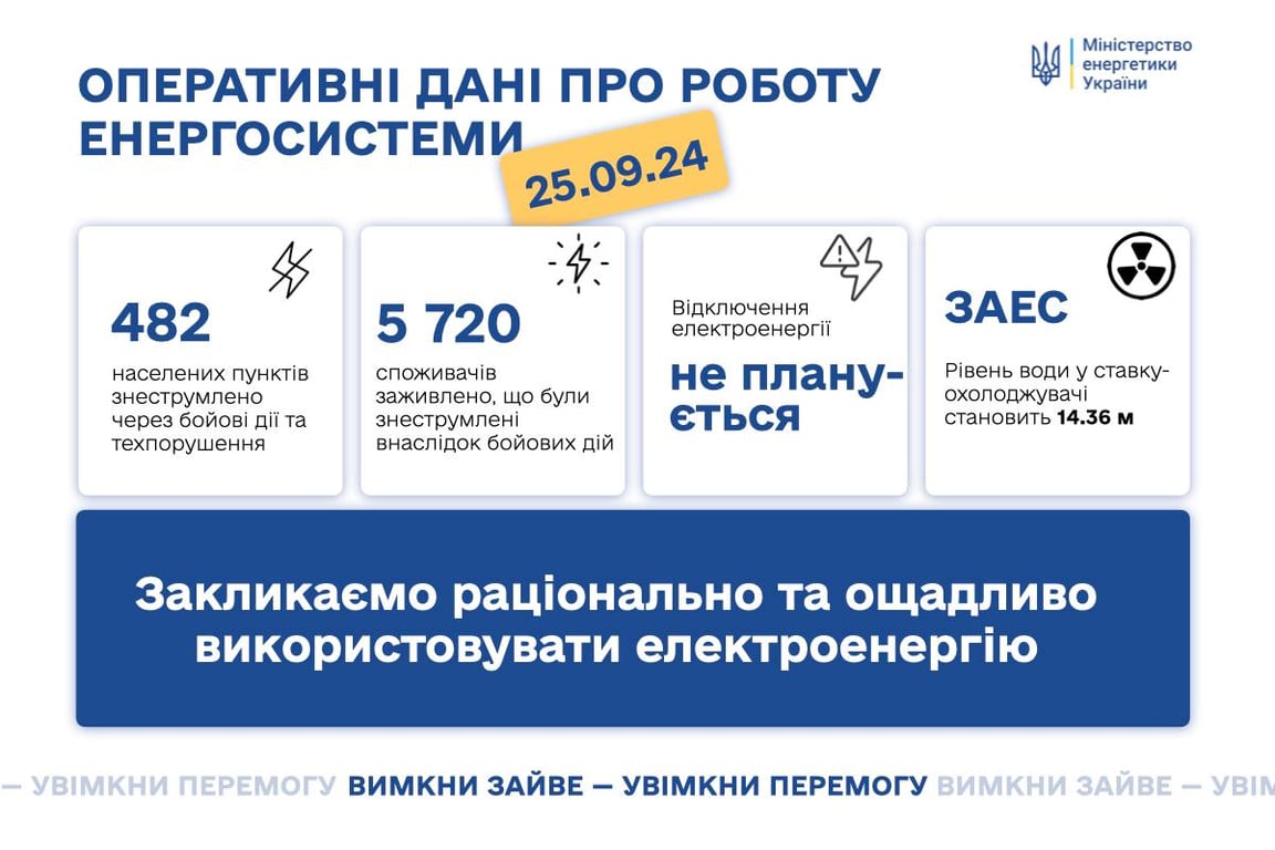 Минэнерго отключение света