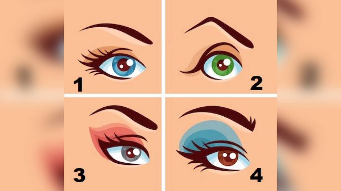 Якого кольору ваші очі — простий тест на особистість