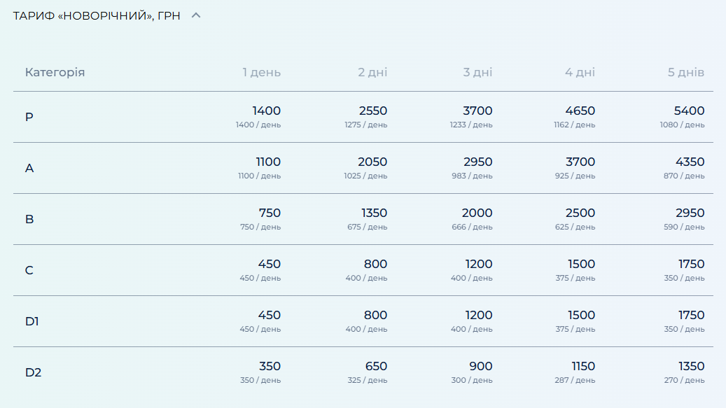 Буковель для лыжников и сноубордистов — какие цены ждут в январе - фото 2