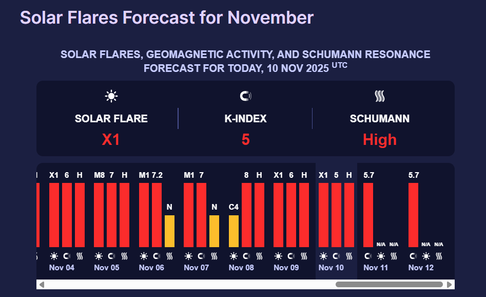 Магнітні бурі