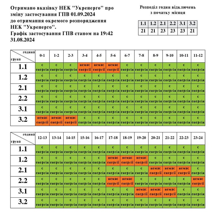 Готовьте пауэрбанки - как сегодня будут выключать свет во Львовской области - фото 1