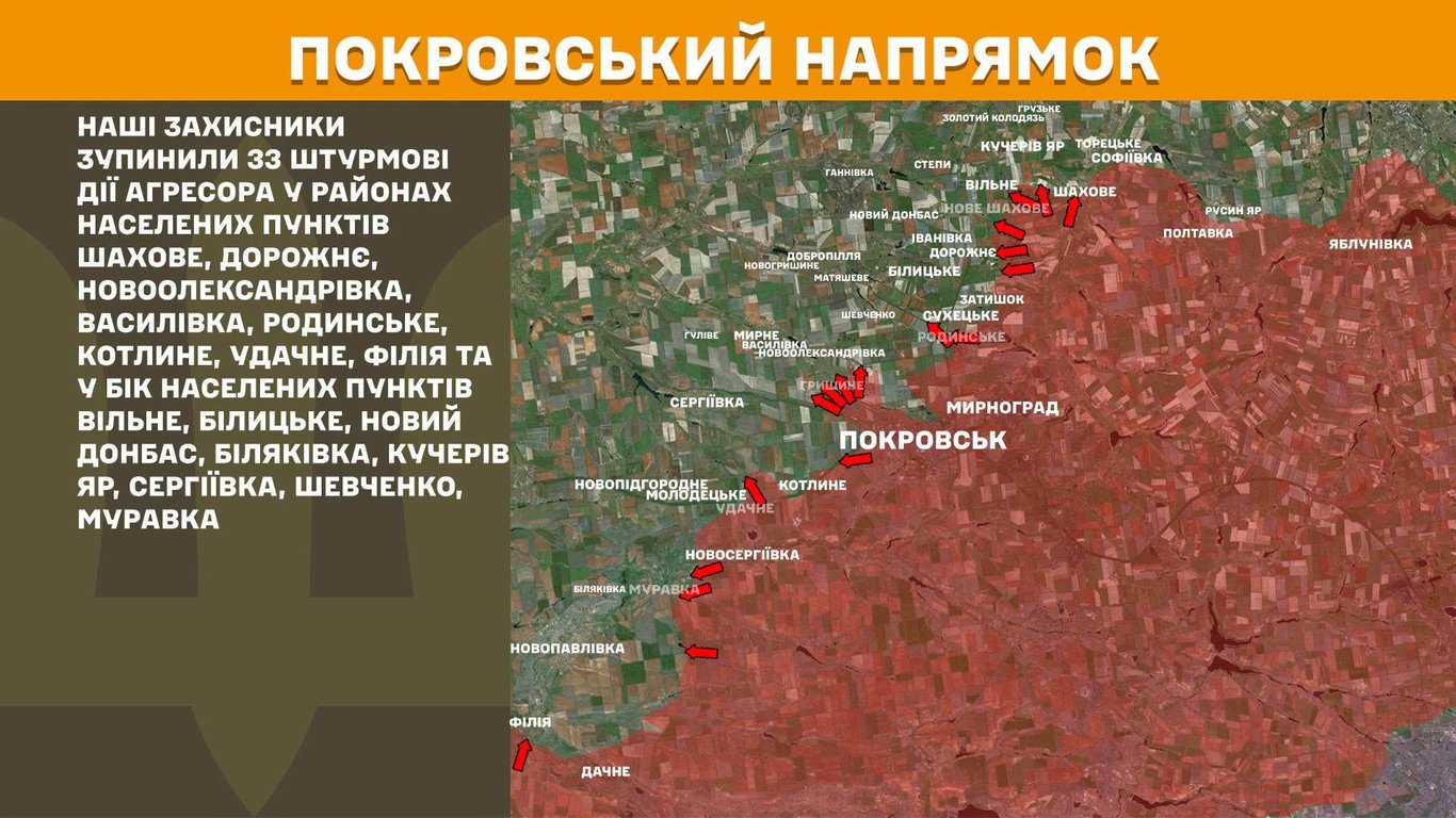 Покровський напрямок фронту