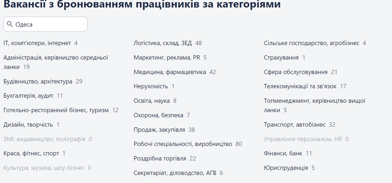 Работа с бронью от мобилизации — какие вакансии предлагают в Одессе - фото 1