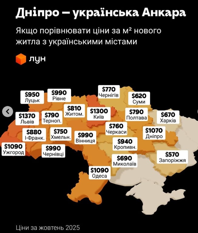 Цены на жилье в Украине и ЕС — где дешевле купить квартиру - фото 2