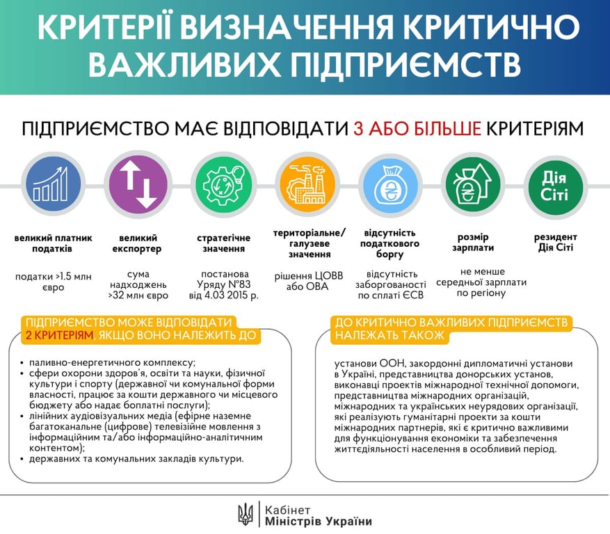 Які компанії надають бронь від мобілізації в Україні та як її отримати 