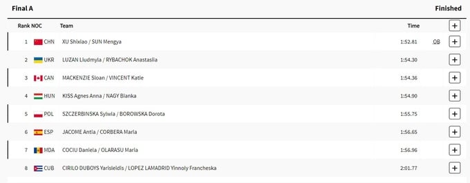 Людмила Лузан та Анастасія Рибачок