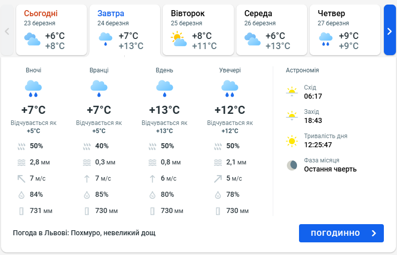Грози охоплять Львівщину — синоптики попередили про негоду завтра - фото 1