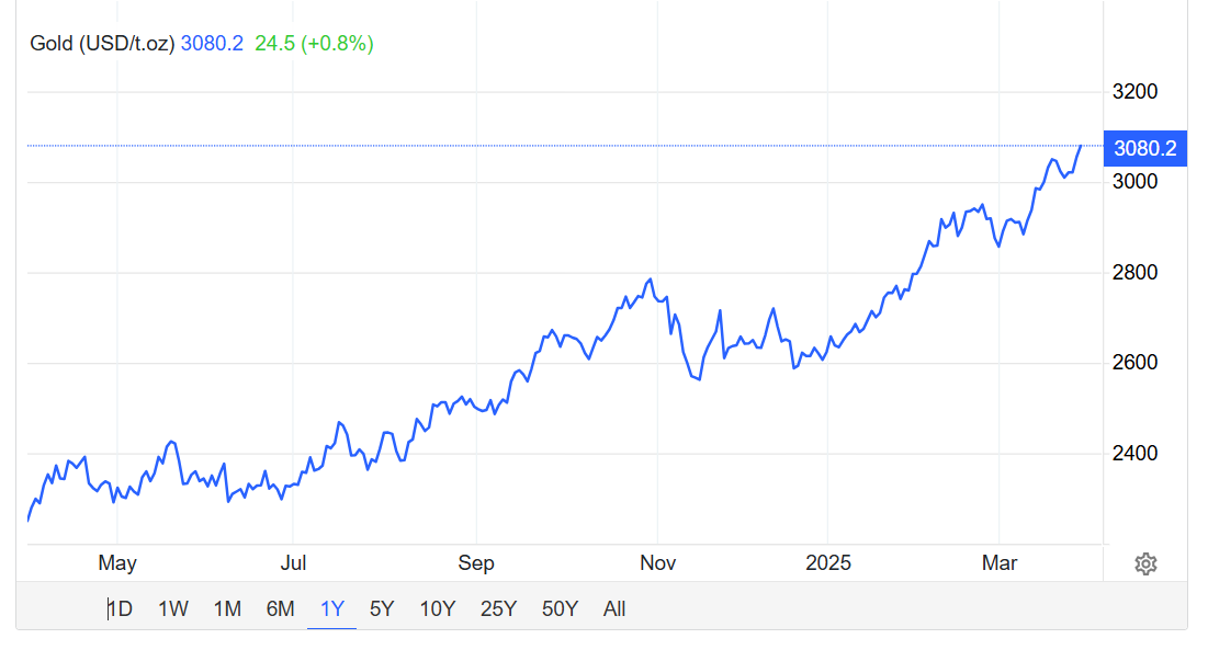 Gold broke the price record - how much does an ounce cost now - photo 1