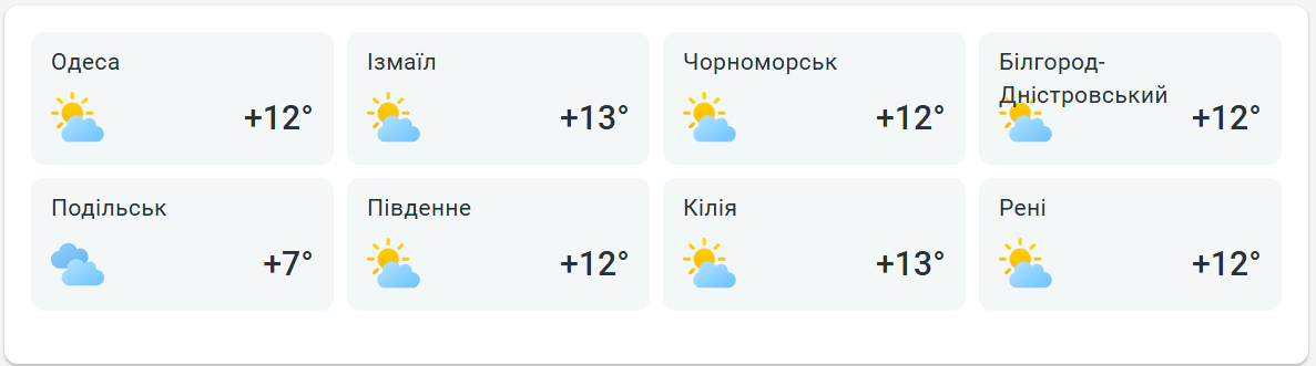 Синоптики попереджають про різке похолодання в Одесі завтра - фото 2