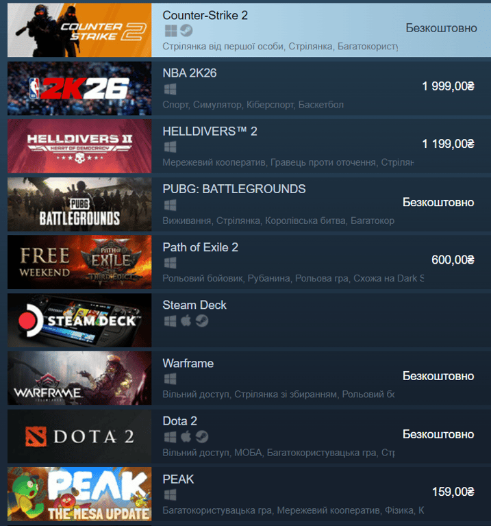 Ціни на культові ігри в Steam — скільки коштує бути геймером - фото 1