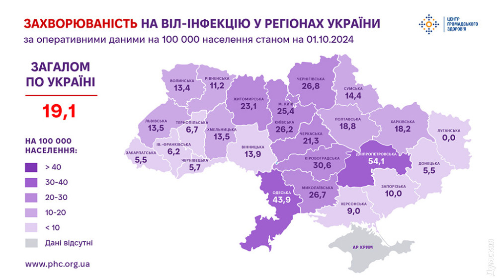 ВИЧ/СПИД атакует — Одесчина на первом месте по заболеваемости - фото 2