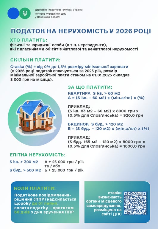 Податок на нерухомість у 2026 році — хто з власників заплатить більше - фото 1