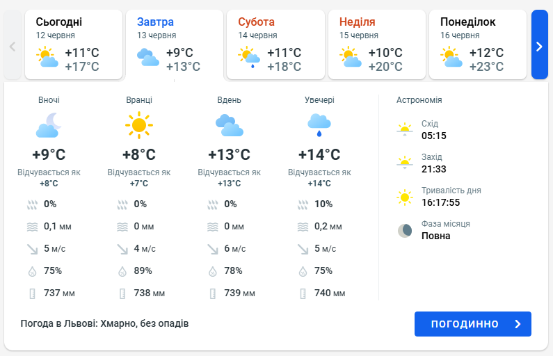 Львов накроет циклон — о чем предупреждают синоптики завтра - фото 1