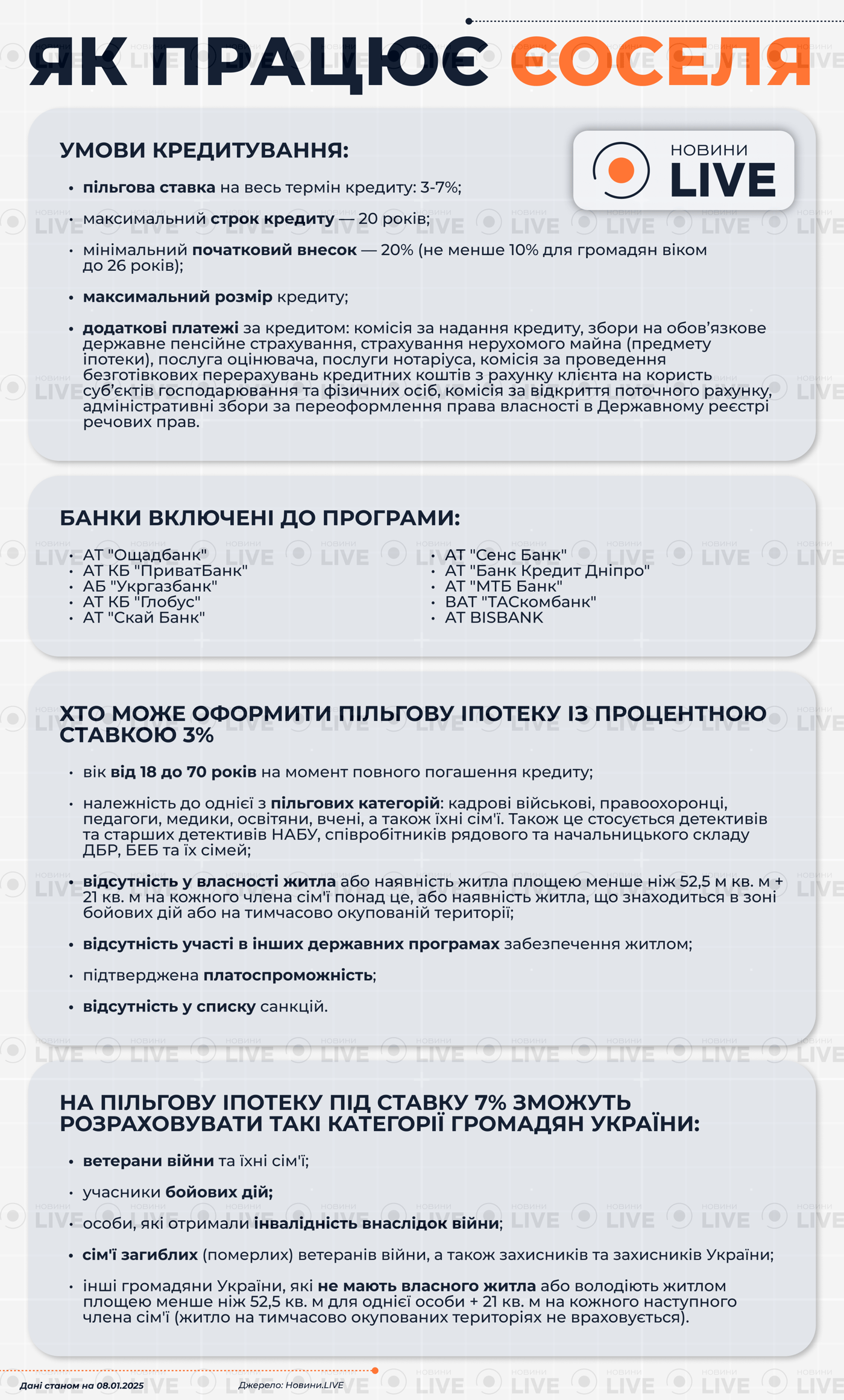 Як отримати житло по програмі "єОселя" інфографіка