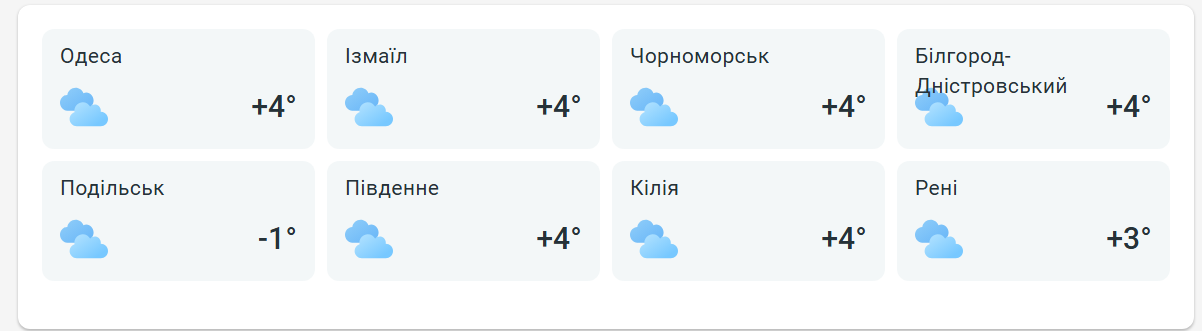 Холод наступає якою буде погода сьогодні в Одесі - фото 2