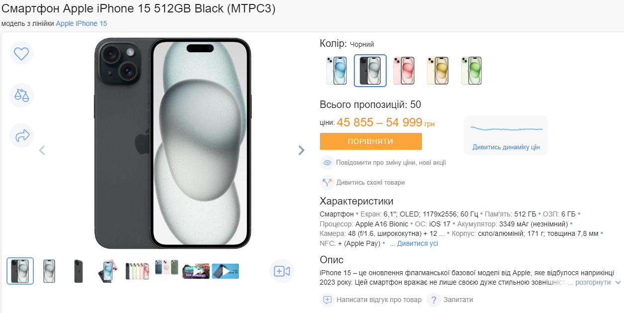 Середні ціни на iPhone 15