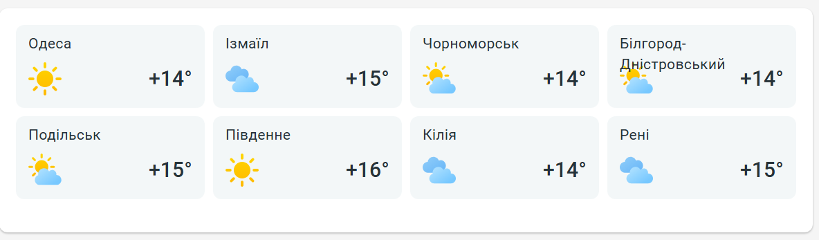 Синоптики розповіли, чого одеситам очікувати на Великдень - фото 2