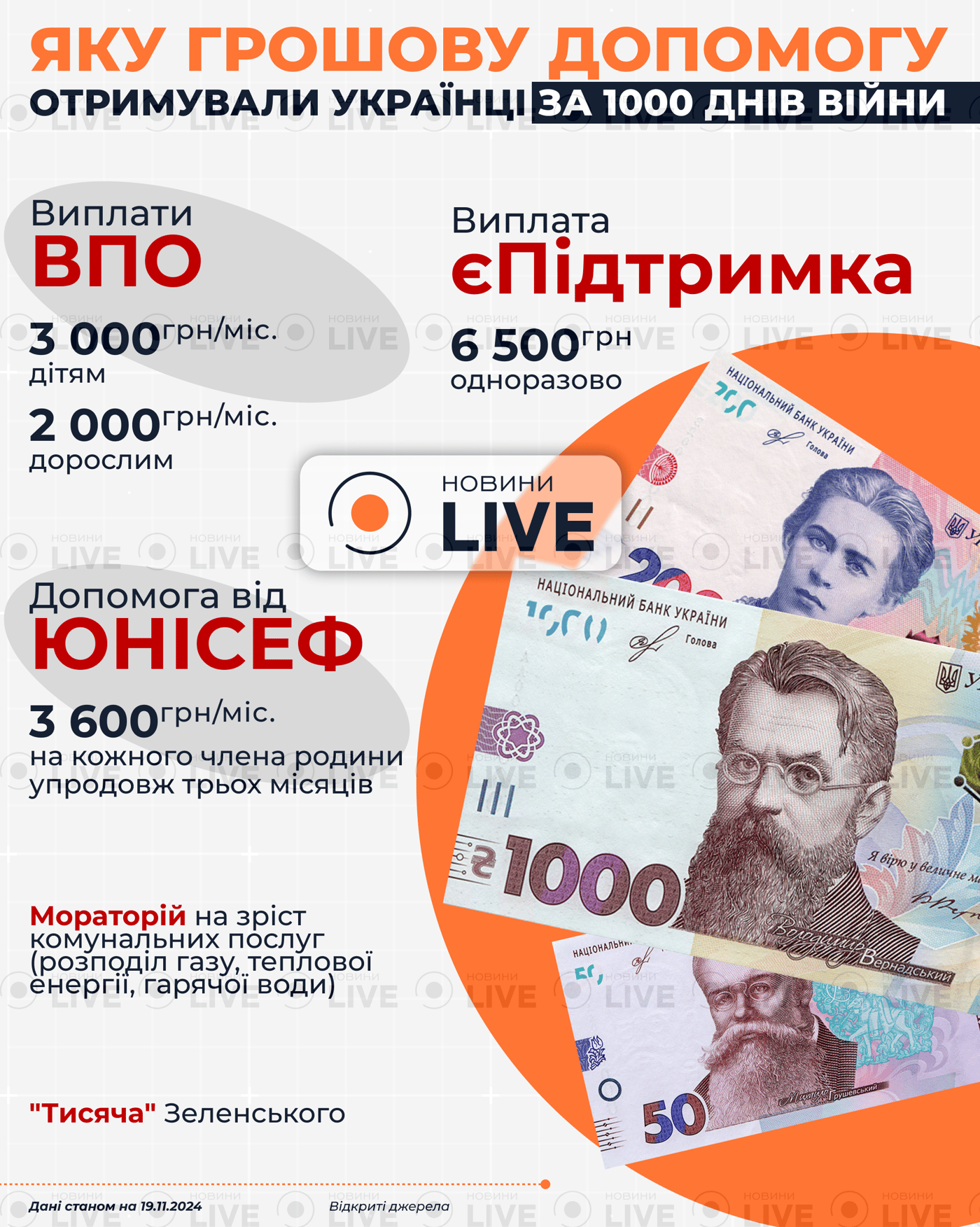 фінансова допомога українцям