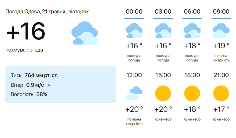 Погода в Одессе на 21 мая