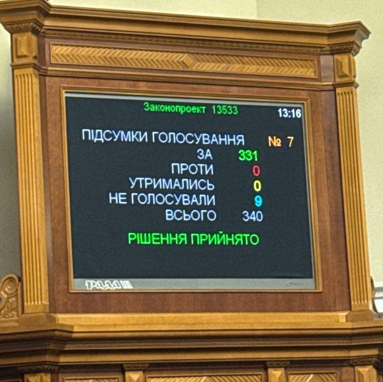 Голосування за законопроєкт Володимира Зеленського