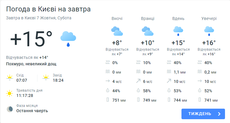 Погода в Киеве 7 октября