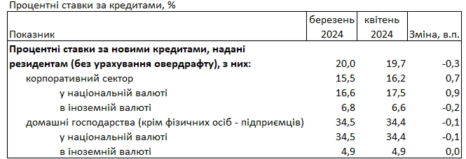 кредити банки