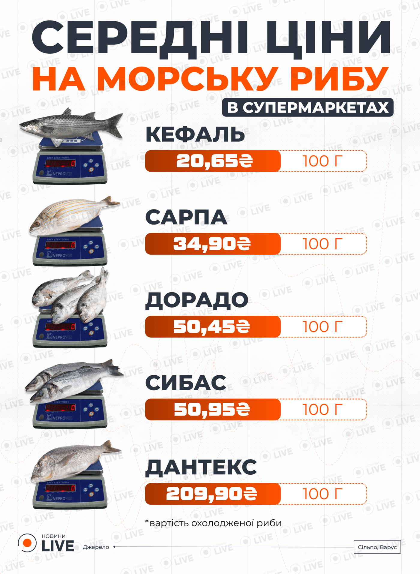 Цни на білу рибу