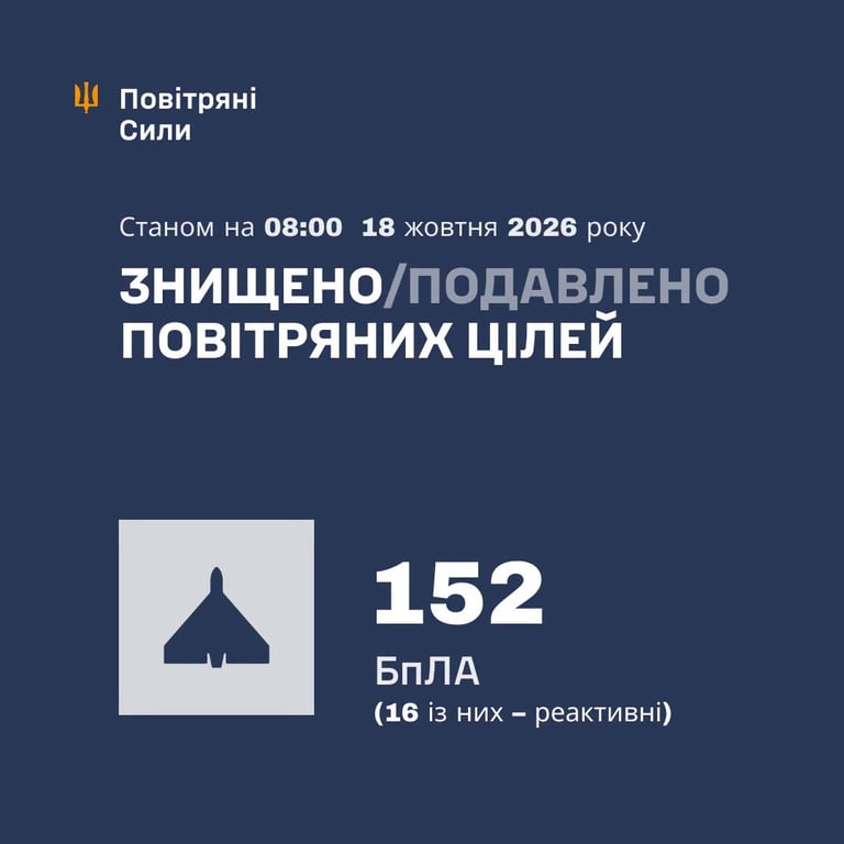 Зведення Повітряних сил ЗСУ про російську атаку в ніч проти 18 жовтня