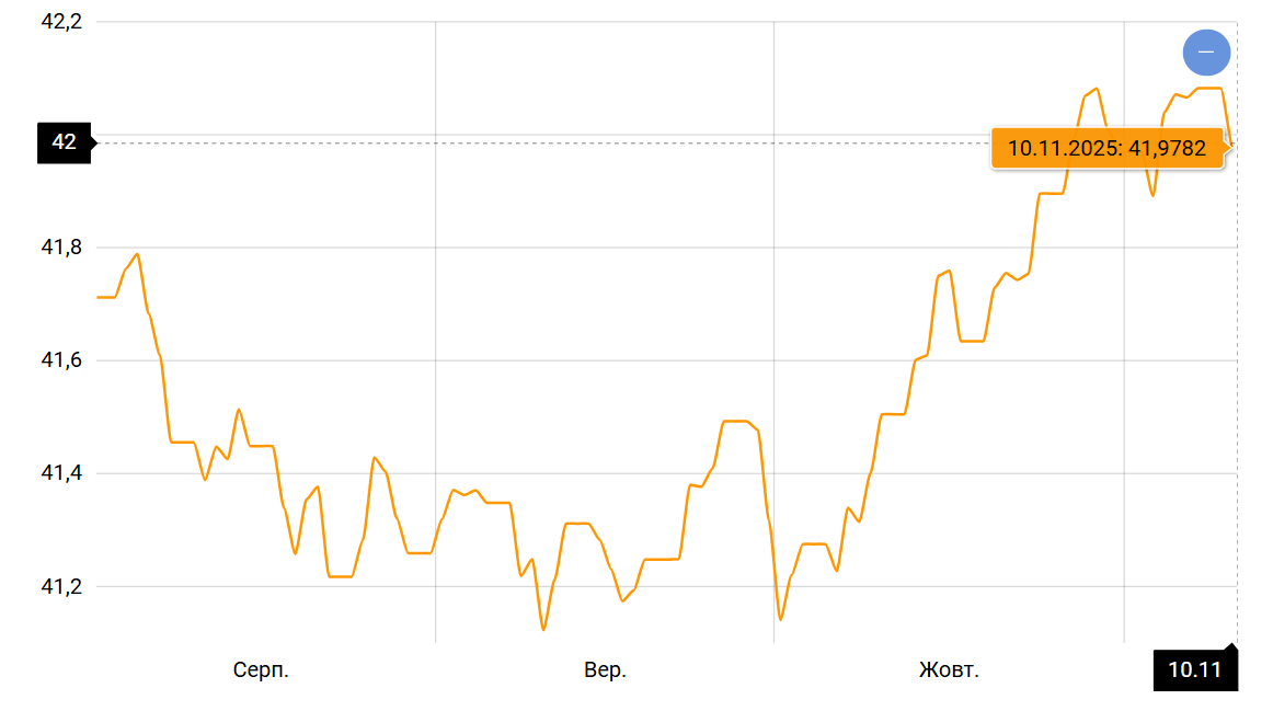 Курс доллара не планирует останавливаться — чего ждать украинцам - фото 1