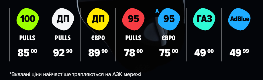 Вартість пального на АЗС ОККО 2 квітня