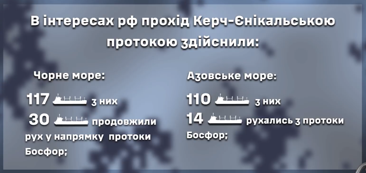 Кількість суден РФ, що прямували за тиждень до Босфору. Фото: ВМС ЗСУ