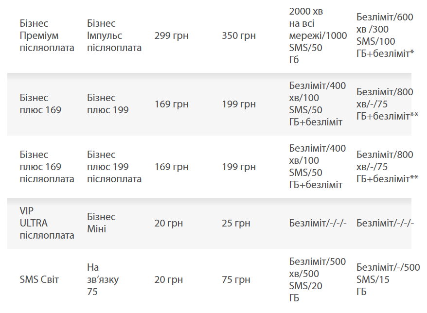 lifecell попередив про зміни з 1 листопада — що буде з тарифами - фото 3
