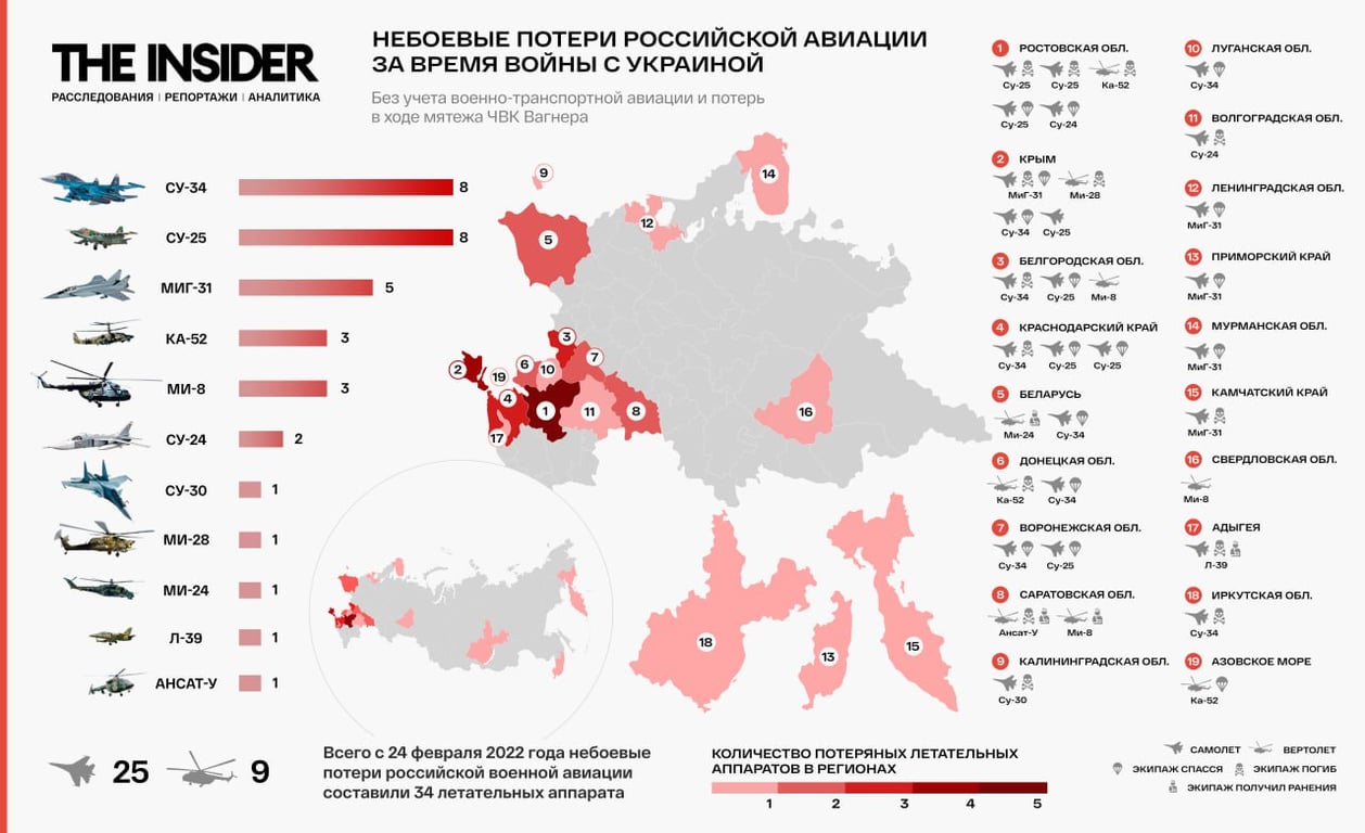 Инфографика небоевых потерь военной авиации РФ от The Insider
