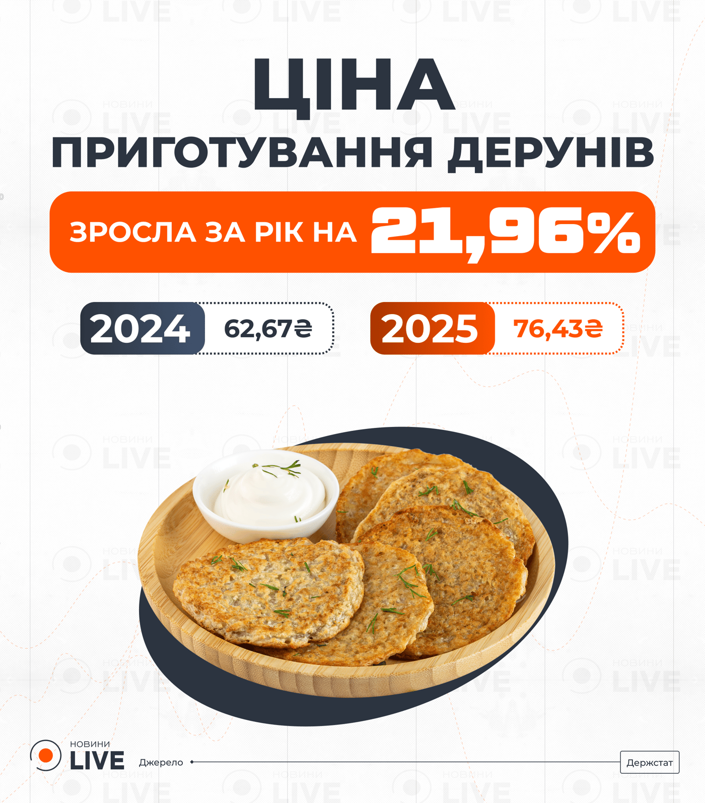 Вартість дерунів