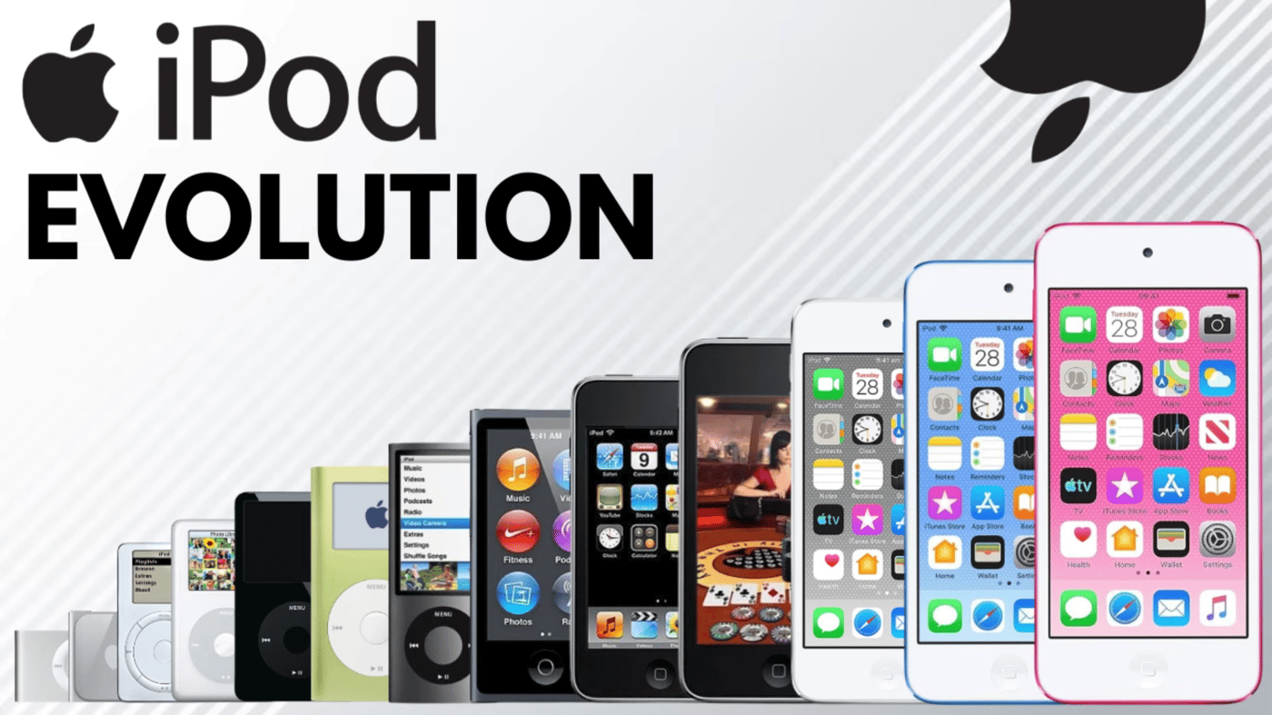 Все модели iPod до 2022 года