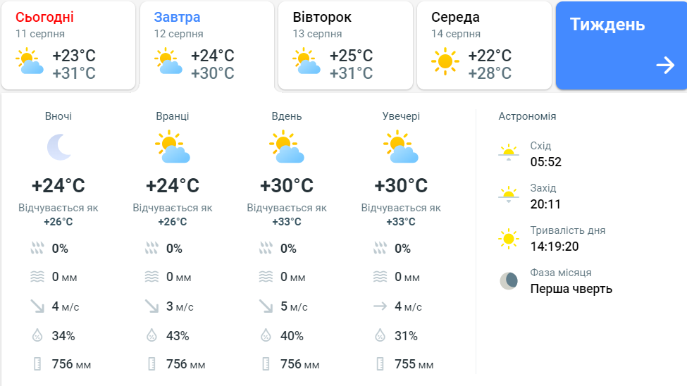 Погода в Одессе 12 августа