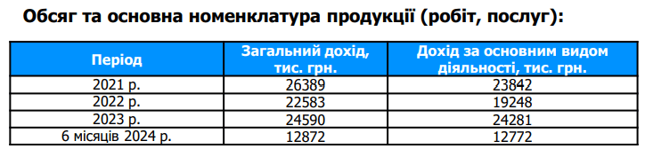 В Одесі виставили на продаж підприємство з виробництва протезів — причини - фото 1